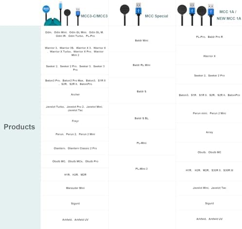 OLIGHT MCC S Magnetic Charging Cable for PL-MINI 2, Baldr S, BL/Mini & RLMini – Fast, Efficient Charging Solution for On-the-Go Power Needs with Enhanced Compatibility for Power Banks and Solar Chargers