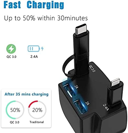 Effortless Charging on the Go: Advanced Retractable Car Charger with Dual USB Ports, Fast 3.1 A Power, and 3 ft Tangle-Free Cables for i Phone & Android Devices – Ultimate Car Accessory for Seamless Connectivity and Safety