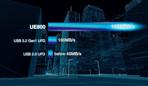 ADATA Elite UE800 512 GB USB-C Flash Drive – Blazing Fast 1000 MB/s Read/Write Speeds for Seamless Data Transfer and Enhanced Compatibility with PCs & PS5 – Perfect Portable Storage Solution for Professionals and Tech Enthusiasts