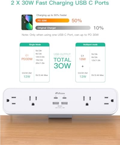 Ultimate PD30 W Desk Clamp Power Strip: 5 Ft Surge Protector with 4 Outlets & 4 USB Ports (2 USB-C) for Rapid Charging – Essential Home Office Accessory Enhancing Workspace Efficiency and Safety