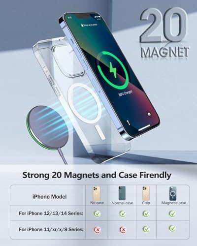 Magnetic Wireless Charger Duo – 15 W Fast Charging Pad with 20 W USB-C Adapter for i Phone 15/14/13/12 Pro/Max/Plus/Mini & Air Pods – Enhanced Mag-Safe Compatibility, 5 ft Charging Cable Included for Ultimate Convenience and Safety