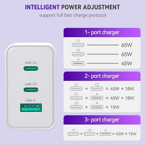 ROLADA 65 W Ga N USB-C Multi-Port Charger – Fast Charging Solution for Mac Book Pro/Air, i Phone 15 Pro Max, Galaxy S24/S23, and More – Compact and Efficient Wall Charger with 3 Ports for Ultimate Device Compatibility