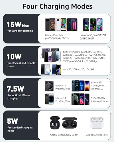 TOZO 2025 Upgraded 15 W Max Fast Wireless Charging Pad – Sleek Rose Red Design for i Phone 16/15/14/13/12 Series & Samsung Galaxy S24/S23/S22 – Ultimate Wireless Power Solution for Busy Lifestyles – Efficient, Portable & Compatible Charging Experience