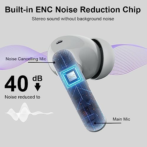Advanced Bluetooth 5.4 Wireless Earbuds with IP7 Waterproofing and Noise-Canceling Microphone – 36 Hours Playtime for Immersive Stereo Sound During Sports, Travel, and Daily Commutes – Ultimate Comfort and Durability for Active Lifestyles and Music Enthusiasts