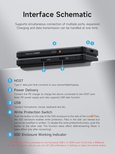 Hagibis M.2 NVMe SSD Enclosure – Ultra-Fast USB-C 3.2 Gen2 Adapter with Write Protection, 100 W PD Support for i Phone 16/15 Pro Max & Mac Book Pro – Sleek, Portable Design for Secure Data Transfers and Enhanced Storage Solutions