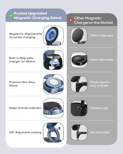 Kuulaa 3-in-1 Portable Wireless Charging Station – Magnetic Fast Charger for i Phone 15/14/13/12 & Air Pods 3/2/Pro – Foldable Design in Stylish Blue for Enhanced Device Organization and Rapid Power-Up Solutions