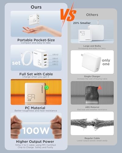 PISEN 65 W Ga N USB-C Fast Charger | 4-Port Compact Wall Adapter with 4 FT Cable | Ultimate Charging Solution for Mac Book Pro, i Pad Pro, Galaxy S23 & i Phone Series | Enhanced Speed, Energy Efficiency & Travel-Friendly Design