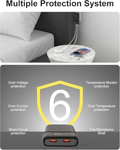 Ultra-Compact 65 W Dual-Port USB-C Fast Charging Wall Adapter – Ga N Technology for Optimal PD3.0 & PPS Performance – Ideal Travel Charger for Mac Book, i Phone 16/15/Pro, Galaxy S24/S23/Note 20, and Pixel Devices – Lightweight, Efficient, and Simultaneous Multi-Device Power Solution
