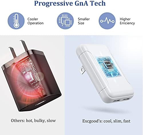 Excgood Dual USB Wall Charger – 2-Pack Slim Flat Design for i Phone 16/15/14 Pro Max, Galaxy A Series – Fast Charging Travel Ready Compact Power Adapter for Home & On-the-Go Use