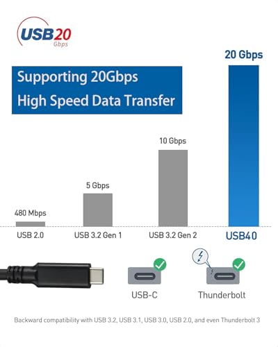 USB 4.0 to USB C Link Cable(24.6ft), 20Gbps 100W Fast Charging USB C Cable, 8K HD Display,Compatible with Oculus/Meta Quest Thunderbolt 4, iPhone 16/15 Pro Max Plus, MacBook – Enhanced Compatibility and Speed