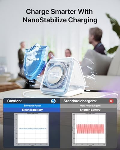 Ultimate 3-in-1 Wireless Charging Station for Mag Safe – Power Up Your i Phone 16, Apple Watch Series 10, and Air Pods 4 with Enhanced Portability and Safety Features – Foldable Travel Charger in Sleek White Finish for Effortless Use and Clutter-Free Convenience