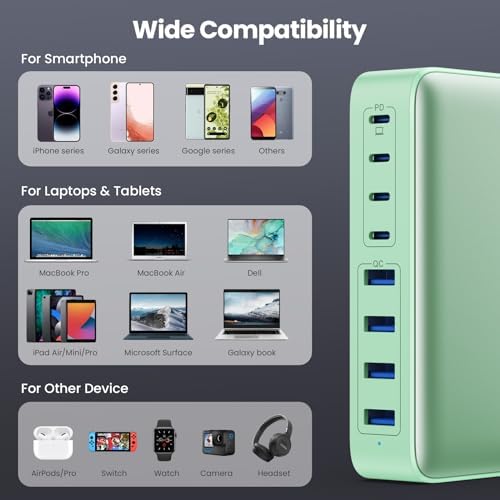 200 W Ga N III USB C Charging Hub – 6-Port Fast Charging Station for Laptops and Devices – PD 65 W Compatible with Mac Book Pro, i Pad, i Phone 15/16, Galaxy S23/S24, Steam Deck & More – Ultimate Universal Charger for Home, Office & Travel
