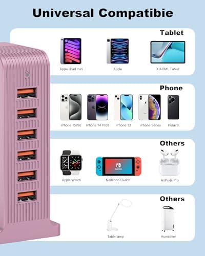 Revolutionary 6-Port USB C Charging Hub – High-Speed Multi-Device Power Station for i Phone 15/14/13/12, i Pad, Samsung Galaxy, and Google Pixel – Compact Travel Charger with Advanced Safety Features – Ultimate Solution for Efficient Charging at Home, Office, and On-the-Go