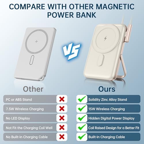Mag Safe Portable Charger by EKR – 10,000 m Ah Fast Charging Power Bank with PD 20 W, Magnetic Attachment & Zinc Alloy Stand – Ultimate Wireless Charging Solution for i Phone 16/15/14/13/12 Series & Samsung Devices – Reliable, Compact, and Stylish Power Supply for On-the-Go Users