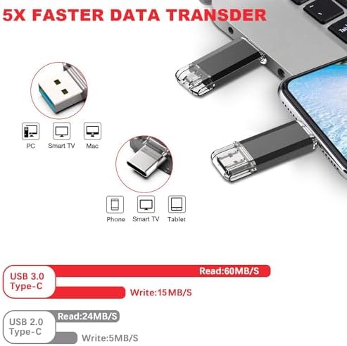 Vansuny 256 GB Dual Type C USB Flash Drive – Versatile OTG Memory Stick for Android, PC & Tablet – High-Speed USB 3.0 Data Transfer with Keychain Attachment – Ideal Solution for Photos, Videos & Document Storage
