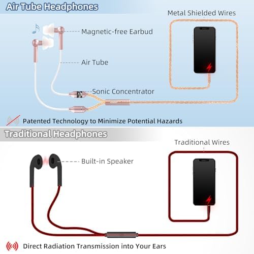 Stylish EMF-Free ibrain Air Tube Earbuds in Sophisticated Rose Gold – Premium Wired Headphones with 3.5 mm Jack for Health-Conscious Audiophiles – Unrivaled Comfort, Exceptional Sound Quality, and All-Day Versatility for Daily Commuting or Relaxation