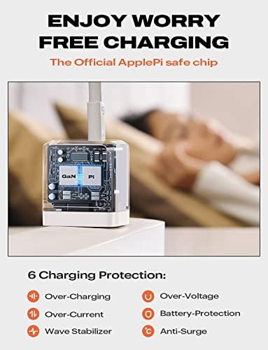 LISEN 40 W Dual Port USB C Charger Block – Compact Foldable Ga N Technology for Fast Charging i Phone 16/15/14/13/12 Pro Max & Samsung Galaxy S23/S22/S21 – Efficient Power Solution for Home, Office, and Travel – Sleek White Design