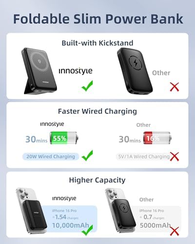 Ultra-Slim Magnetic Wireless Charger with 10,000 m Ah Power Bank and Foldable Stand – Fast Charging for Effortless Device Compatibility and Hands-Free Convenience