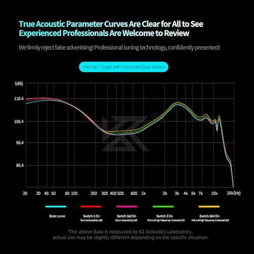 KZ Castor Pro Gaming and Audiophile Dual-Dynamic Driver Earbuds: Customizable Hi-Fi Bass In-Ear Monitors with Ergonomic Design and Detachable 2 PIN-C Cable for Unmatched Comfort and Versatility