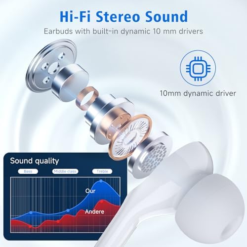 Elevate Your Sound with 2 Pack USB C Headphones – Premium Wired Earbuds for i Phone 16/15, i Pad Pro/Air/Mini, Mac Book & Android Devices – Unmatched Compatibility, Integrated Microphone & Inline Volume Control for Effortless Listening on Samsung S25/S24 & Google Pixel 9/8/7 – Lightweight, Ergonomic Design for Everyday Comfort and Durability