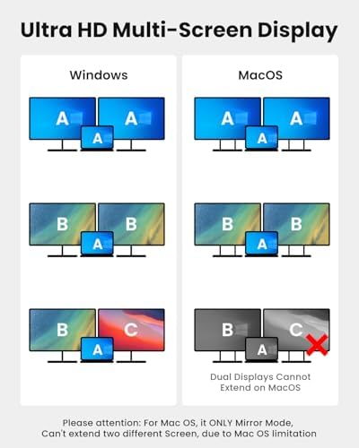 Fophmo Dual HDMI Adapter – 4 K@60 Hz USB C Hub with 100 W Power Delivery & USB-A Port for Enhanced Dual Screen Experience – Perfect for Gamers & Professionals Seeking Stunning Visual Clarity and Seamless Multitasking