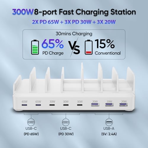 High-Power 300 W Multi-Device Charging Station: 8-Port USB-C Fast Charger Dock with 6 Cables for Mac Book, i Phone 16/15/14/13/12, Samsung, Pixel & i Pad – Sleek White Design for Ultimate Efficiency and Versatility