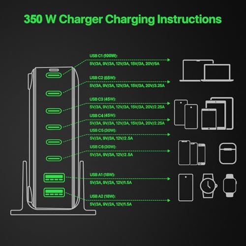 Ultimate 350 W Ga N USB C Charging Station Hub – 8-Port Fast Charger for Smartphones, Tablets, and Laptops | PD100 W & 65 W Outputs | Universal Compatibility with Samsung, i Phone, Google, Mac Book Pro/Air | Compact Design for Home & Office Use | Enhanced Energy Efficiency