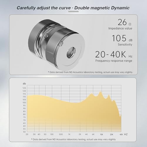 ND Venus High-Fidelity In-Ear Monitor Headphones – Premium Wired Earbuds Featuring 10 mm Dual Magnetic Drivers for Superior Audio Clarity – Ergonomically Designed for Comfort with Detachable Cable and Integrated Mic – Ideal for Gamers and Audiophiles – Versatile 3.5 mm Compatibility for Seamless Sound Connection – Perfect for Extended Listening and Immersive Gaming Experiences