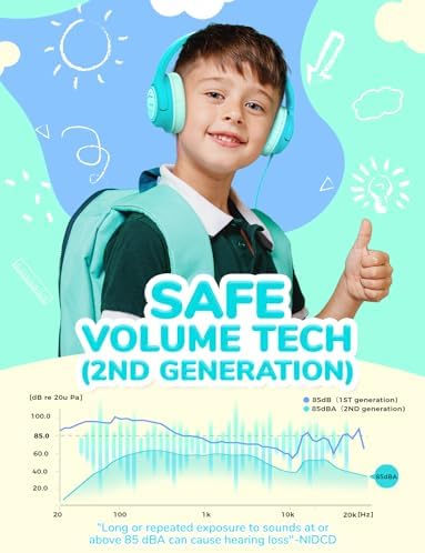 i Clever Kids Headphones: Safe 85 d B Volume Limit, Ergonomic Foldable Design, Superior Stereo Sound, 3.5 mm Jack Compatibility – Ideal for Travel, School & Home Use – Stylish Blue-Green for Boys & Girls