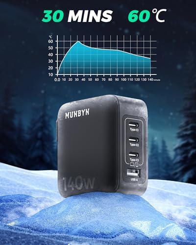 MUNBYN Next Tech CR14 140 W USB C Ga N Wall Charger – Ultra-Compact 4-Port Fast Charging Solution for Universal Device Compatibility, Ideal for Travel and Home Use, Enhanced Safety Features Included