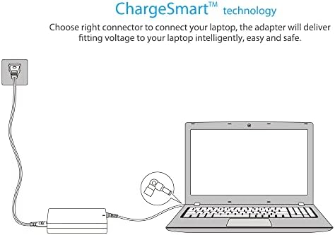 Universal 65 W Laptop Charger – Fast Charging AC Power Adapter for HP, Dell, Lenovo, Acer, Asus, and More – Enhanced Compatibility, Overload Protection & Eco-Friendly Design for All Major Brands – Ideal Replacement for 45 W Adapters with Versatile Connection Options