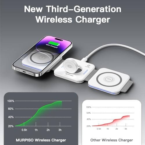 Magnetic 3-in-1 Travel Charging Station for Apple Devices – Ultra-Fast Wireless Charger for i Phone 16/15/14/13/12/Pro/Max/Mini, Air Pods Pro/Wireless, and Apple Watch Series Ultra/SE/10/9/8/7/6/5/4/3/2 – Compact Foldable Design for Ultimate Portability and Compatibility, Ideal for Busy Professionals and Travelers Seeking Efficiency and Style