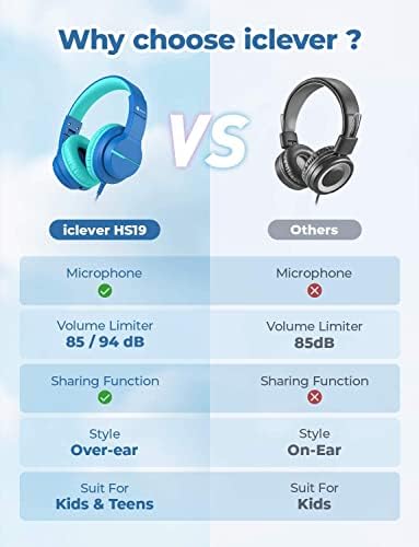 i Clever Kids Headphones: Safe 85 d B Volume-Limited Over-Ear Stereo Sound for Children – Foldable, Lightweight, and Compatible with i Pads and Computers for Easy Travel and Learning
