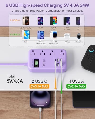 International Travel Power Adapter with 6 USB Ports and 4 AC Outlets – Versatile Plug Converter for European Destinations Including UK, France, Italy, and Germany – Compact 3 ft Extension Cord with Surge Protection for Enhanced Device Safety and Charging Efficiency