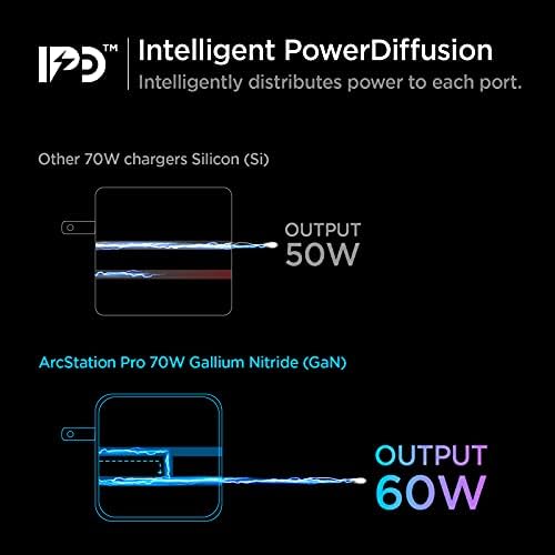 Effortless Power: Spigen 70 W Ga N II Dual USB-C Wall Charger – Fast Charging for Mac Book Pro, i Pad, i Phone & More – Compact Design for On-the-Go Efficiency with Dual Ports & 60 W Single Port Capability – Ultimate Compatibility & Enhanced Safety for All Your Devices