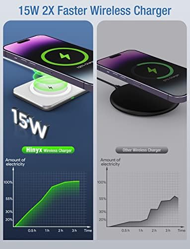 Dual Wireless Charging Pad – 15 W Fast Charge for i Phone & Samsung Devices, Air Pods, and Apple Watch – Sleek Qi-Enabled 2 in 1 Charger with QC 3.0 Adapter for High-Speed Power Delivery and Device Safety – Perfect for Home and Office Use
