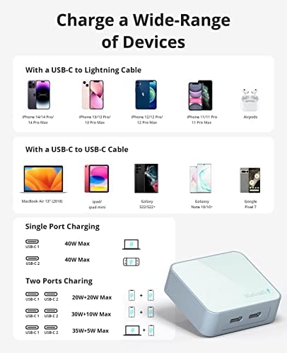 Nekmit 40 W Dual Port USB C Wall Charger – Fast Charging Adapter for i Phone 14/14 Pro/Pro Max, Galaxy, Mac Book Air & More – Slim, Portable Design with Enhanced Compatibility and Safety Features for Home, Office, and Travel