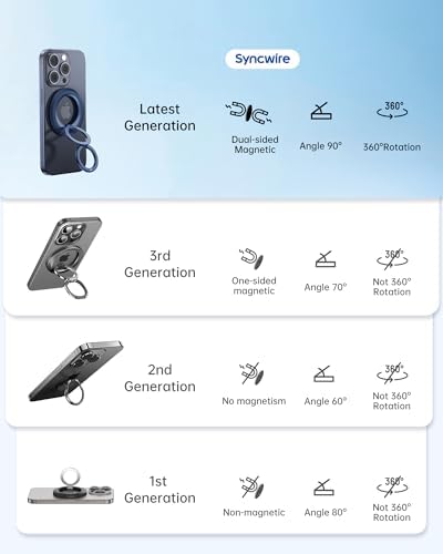 Syncwire Magnetic Phone Ring Holder – Titanium Alloy Kickstand for i Phone 12-16 Pro Max & Compatible Android Devices – Ergonomic Design, Enhanced Mag Safe Stability, Lightweight Grip for Ultimate Hands-Free Convenience