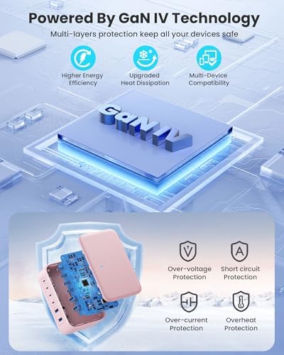 200 W USB C Charging Hub with 6 Ports – Ga N IV Foldable Wall Charger for Rapid Device Power-Up, PD 65 W Laptop Charger for Mac Book Pro, Dell, i Phone 16/15, i Pad, Galaxy & Steam Deck – Compact & Travel-Friendly Fast Charging Solution