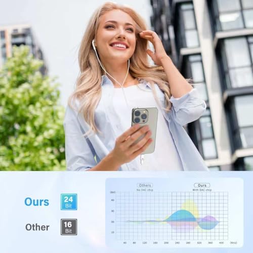Premium 4-Pack Lightning to USB C Adapters for i Phone 15/16 and Galaxy S24 – Fast Charging & Data Sync Solutions for Seamless Connectivity, Compact Design, and Enhanced Durability – Essential Accessory for Modern Devices