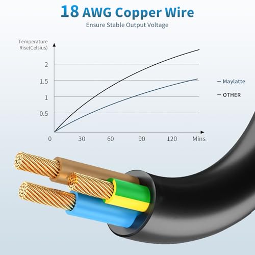 Starlink Mini 3-in-1 Waterproof Power Cable – 10 FT Versatile 12 V-24 V Car Charger & USB C/DC Adapter for Reliable Outdoor Connectivity – Enhanced Durability & Speed for Starlink Mini Accessories