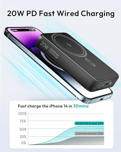 ROMOSS Magnetic Wireless Power Bank – 10,000 m Ah Portable Charger with PD 20 W Fast Charging for i Phone 12-16 Series – Compact, Lightweight, and Tangle-Free Mag Safe Battery Pack with USB-C Port – Ultimate On-the-Go Charging Solution