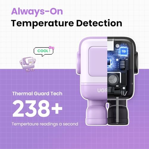 UGREEN Uno 30 W Compact Ga N USB-C Charger Block – Fast Charging Solution for i Phone 16/15/14, Galaxy S25/S24/S23, Pixel 9/8/7, and Mac Book Air – Stylish Purple Finish with Enhanced Safety Features for Everyday Portability