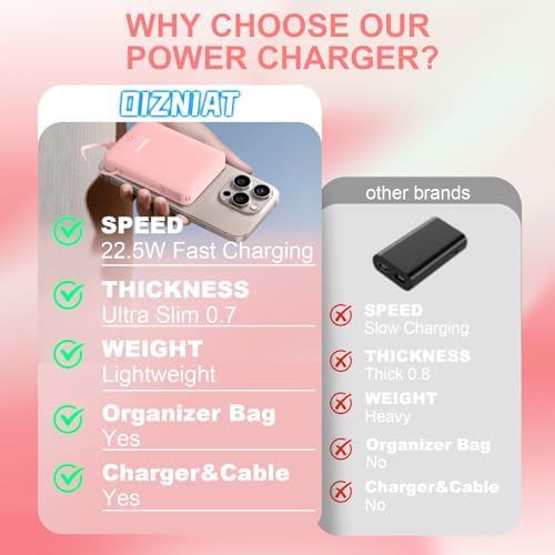 Premium 10000 m Ah Slim Portable Power Bank with Dual Built-In Cables – Fast 22.5 W Quick Charge for i Phone 11-16 & Android Devices – Ultra-Lightweight Travel Companion with 4 Outputs – Complete Charging Solution Including Wall Charger & Organizer – Versatile Compatibility for All Your Gadgets