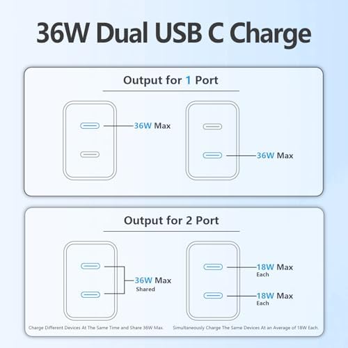 36 W Ga N Dual Port USB C Fast Charger with Two 6 FT Cables for i Phone 15 & i Pad Pro – Rapid Power Delivery for Dual Device Charging – Compact, Travel-Friendly Design – Maximize Your Charging Efficiency Anytime, Anywhere