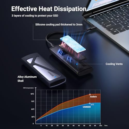 UGREEN Tool-Free USB C SSD Enclosure – 10 Gbps M.2 NVMe Adapter for 2230/2242/2260/2280 SSDs with Enhanced Compatibility and Fast Data Transfer for Windows, mac OS, and Linux – Durable Aluminum Design for Optimal Heat Dissipation