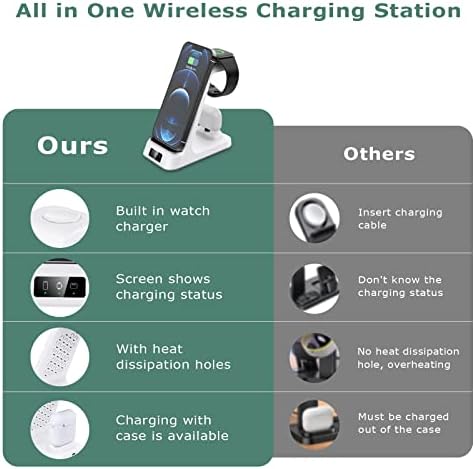 Transform Your Charging Experience with the DDUAN 3-in-1 Wireless Charging Station – Fast Charge Your i Phone, Apple Watch, and Air Pods Together with Included QC3.0 Adapter – Sleek White Design for Streamlined Power Management and Clutter-Free Setup