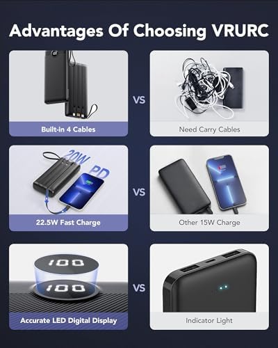 Ultimate 20000 m Ah VRURC Portable Charger with Built-in Cables – Fast Charging Power Bank for Travel, PD & QC 3.0 Compatible, 4 Output Ports & Dual Input, Ideal for i Phone, Samsung, Android Devices – Compact & Durable Battery Pack for On-the-Go Power
