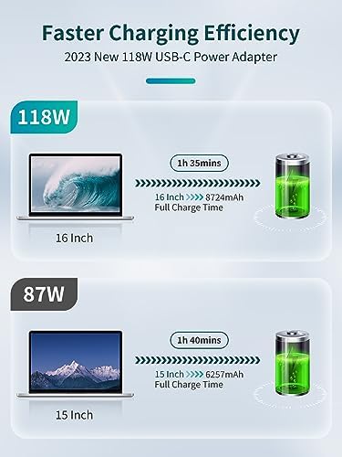 High-Performance 118 W USB-C Power Adapter for Mac Book Pro & Air – Rapid Charging for M1/M2 Models, Compatible with All USB-C Devices, 6.6 ft Durable Cable, Enhanced Speed & Efficiency for 13-16 Inch Laptops, i Pad Pro, and More