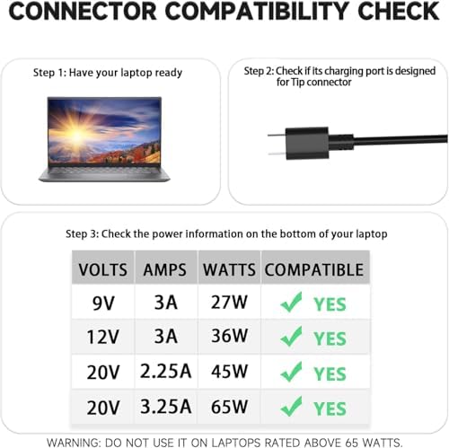 High-Power 65 W USB-C Laptop Charger – Universal AC Adapter for Asus, Dell, Lenovo, HP, Acer & More – Rapid Charging for Laptops, Tablets & Smartphones – Enhanced Compatibility with Multiple Devices – Optimal Performance & Durability